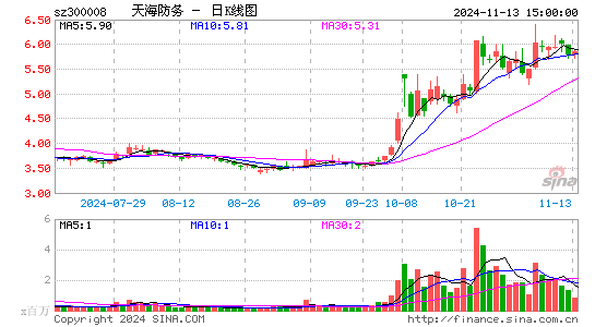 캣