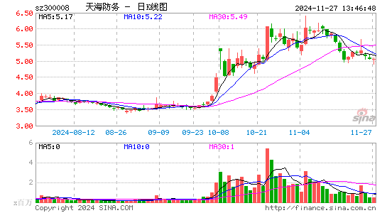 캣