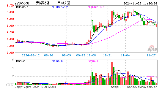 캣