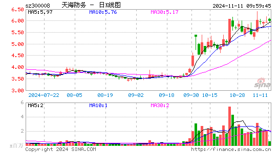 캣