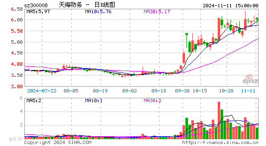 캣