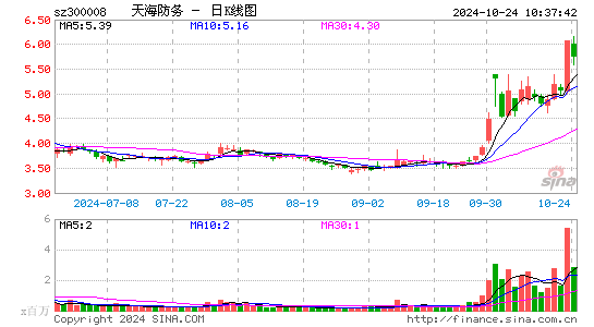 캣