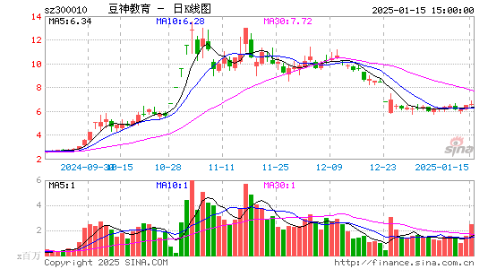 豆神教育