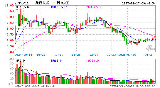 鼎汉技术