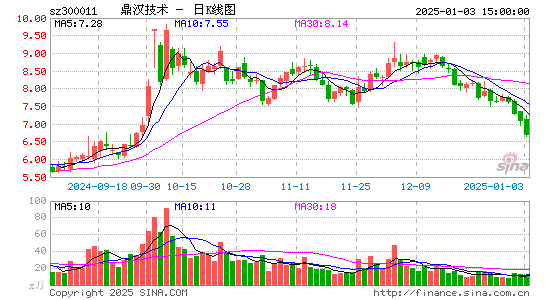 鼎汉技术