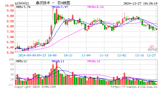 鼎汉技术