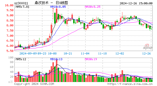 鼎汉技术