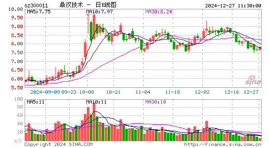 鼎汉技术