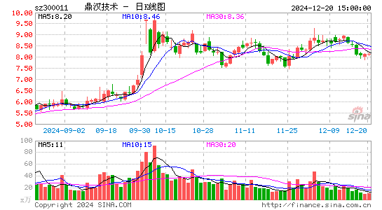 鼎汉技术