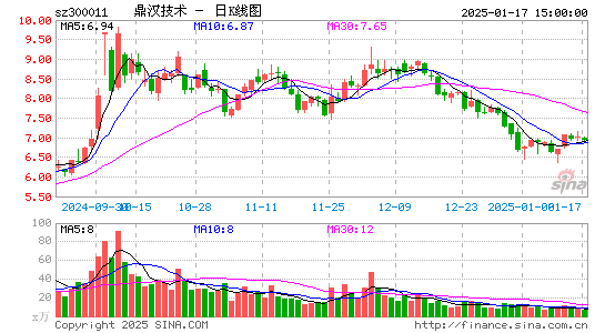 鼎汉技术