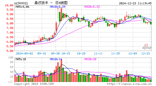 鼎汉技术