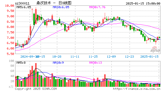 鼎汉技术