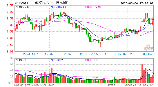 鼎汉技术