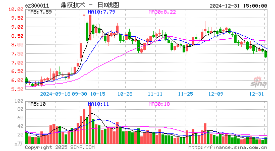 鼎汉技术