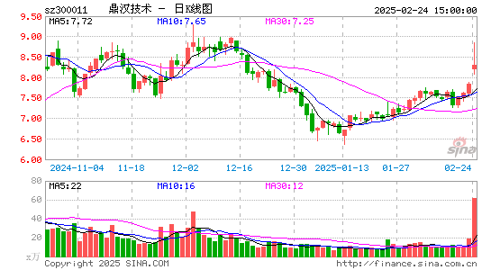 鼎汉技术