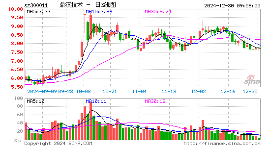 鼎汉技术