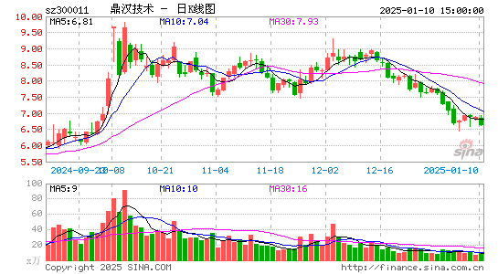 鼎汉技术