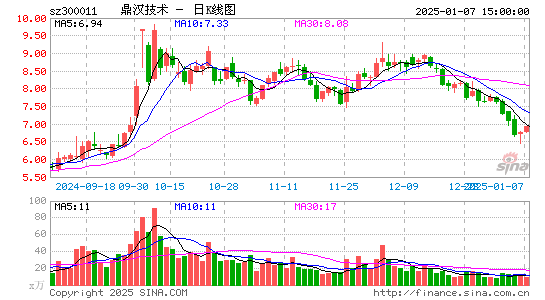 鼎汉技术