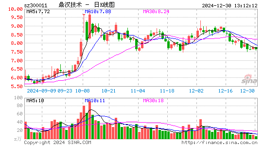 鼎汉技术