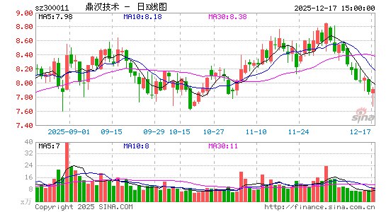 ���h���g