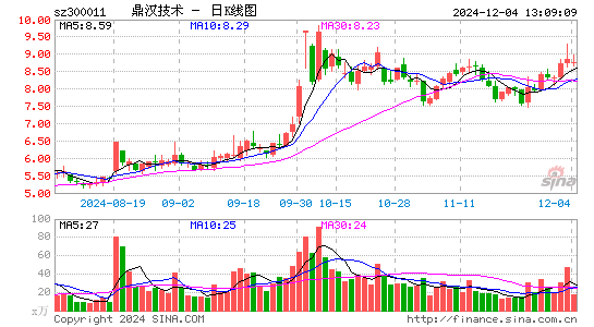 鼎汉技术