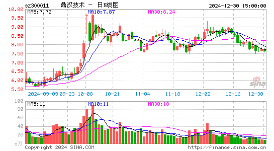 鼎汉技术