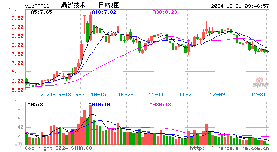 鼎汉技术