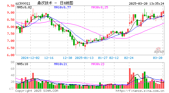 鼎汉技术