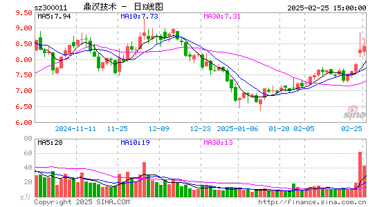 鼎汉技术