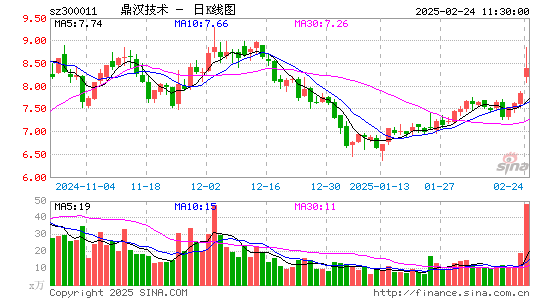 鼎汉技术