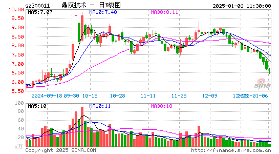 鼎汉技术