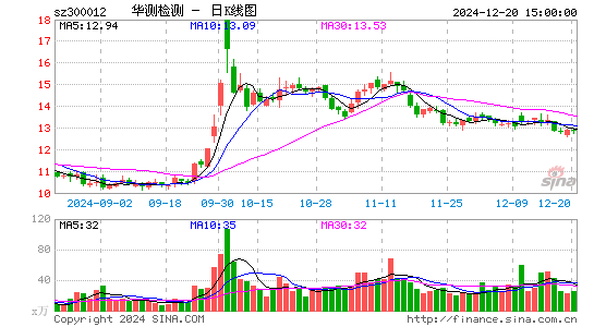 华测检测