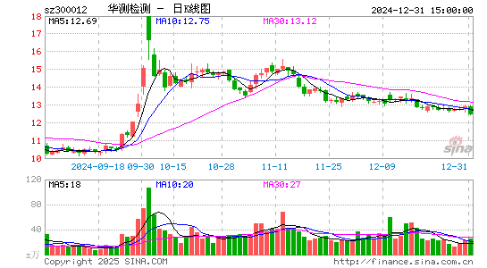 华测检测