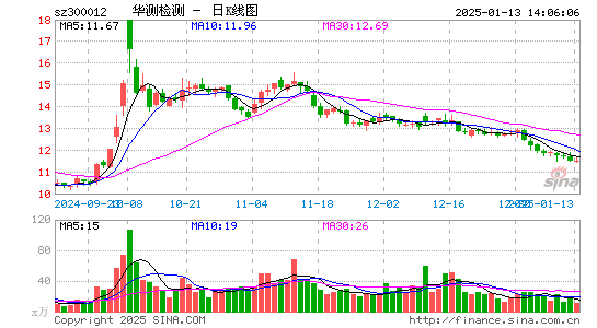 华测检测