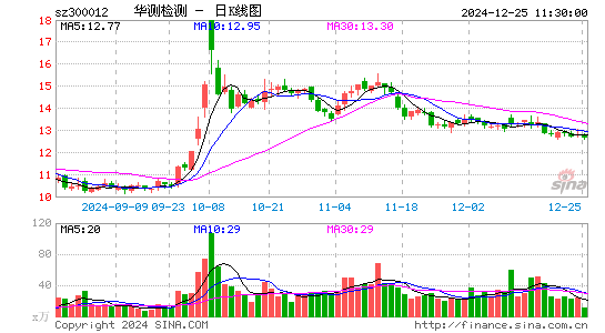 华测检测