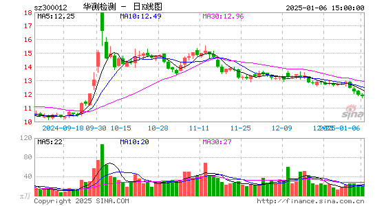 华测检测