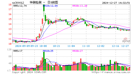 华测检测