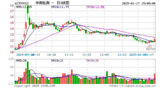 华测检测