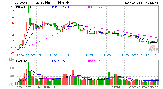 华测检测