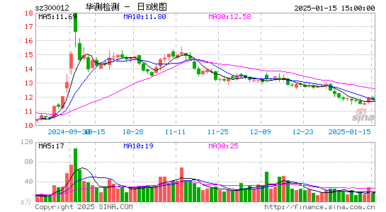 华测检测