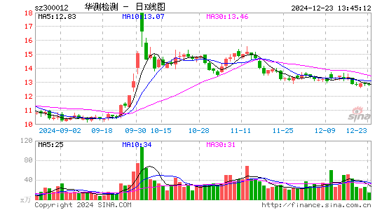 华测检测