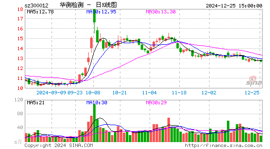 华测检测