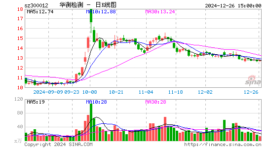 华测检测