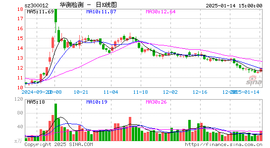 华测检测