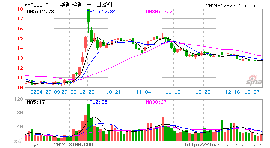 华测检测