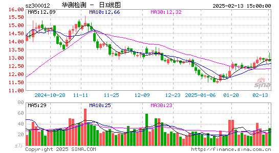 华测检测