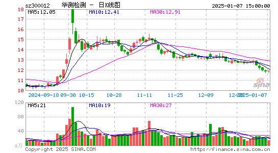 华测检测