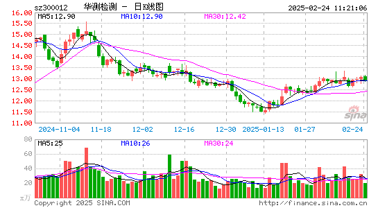 华测检测