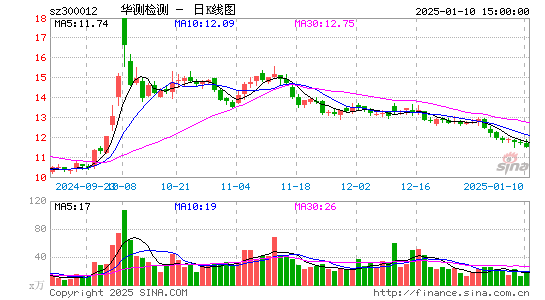 华测检测