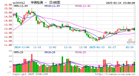 华测检测